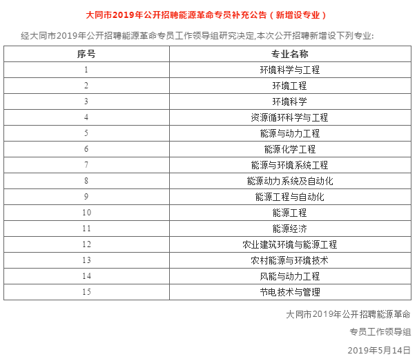 大同人均工资多少_2020包头人均工资多少