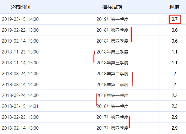 2019中国gdp环比增长_2019年中国gdp增长图