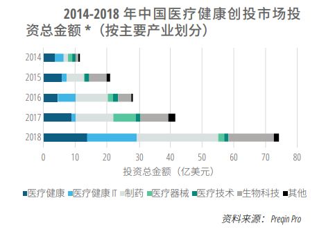 医药健康在美国的gdp_中国人均GDP只有美国的1 7,为什么人均健康预期寿命高于美国(2)