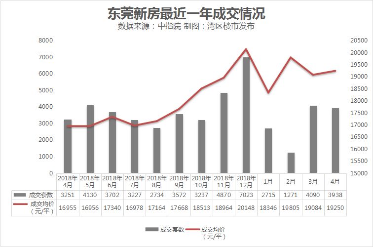 东莞南城gdp超600亿_东莞 第一强镇 强势崛起 不是虎门也不是南城,GDP超过700亿