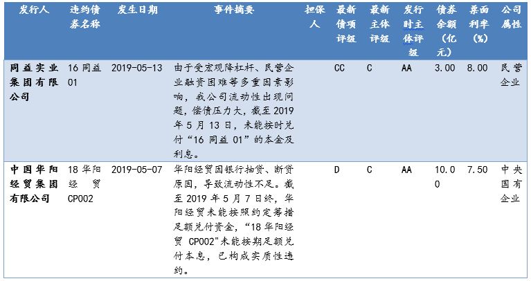 提高税率对gdp的影响_老龄化对全球gdp影响