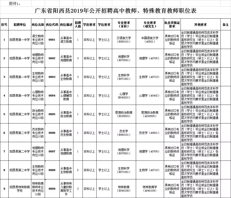 广东阳江各区县人口_广东阳江海陵岛照片(2)