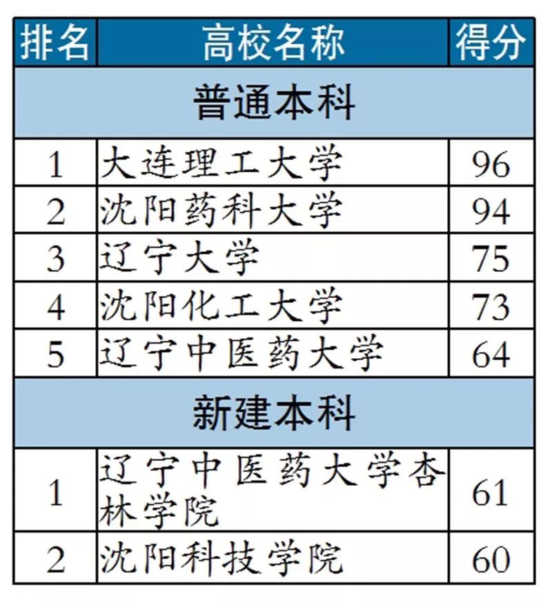 制药工程排名_制药工程图片(2)