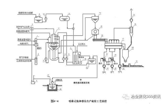 炼焦化产回收教案(四)