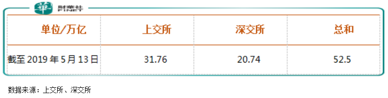 MSCI将A股纳入因子增至10%，A股国际化还远吗？