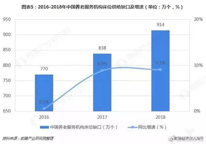 徐州人口历年数据_徐州历年高考人数(2)