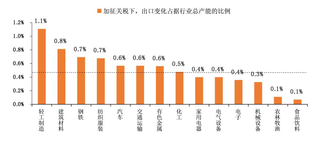 近21年中美GDP比照_如果美国不进口中国商品,中国能扛多久 智能工业云平台(3)