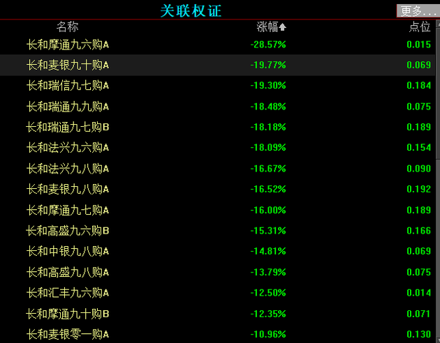 狙击李嘉诚？GMT沽空长和前夜，做空股数离奇暴增