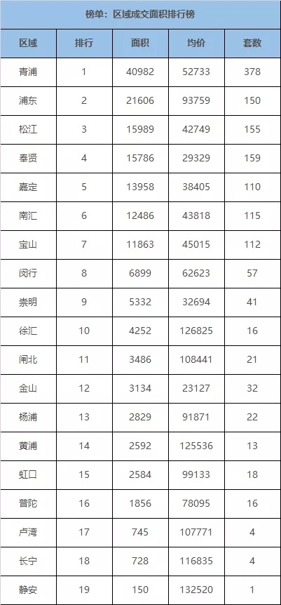 上海高端住宅排行_上海高档小区有哪些|星河湾|世茂|江景豪宅_网易订阅