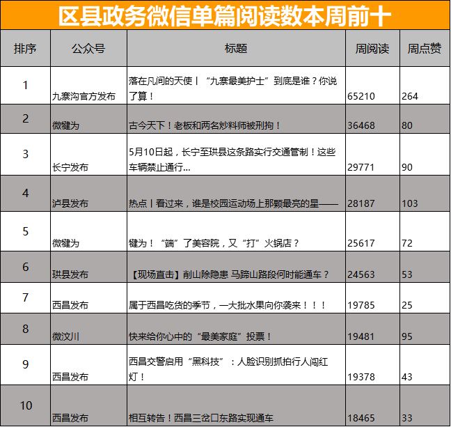 西昌市经济发总量_西昌市地图(3)