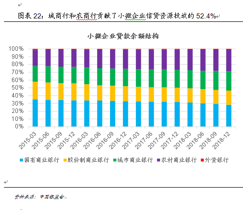 长江产业观察金融供给侧结构性改革：一场关键的硬仗