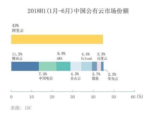 百度云排名(2)
