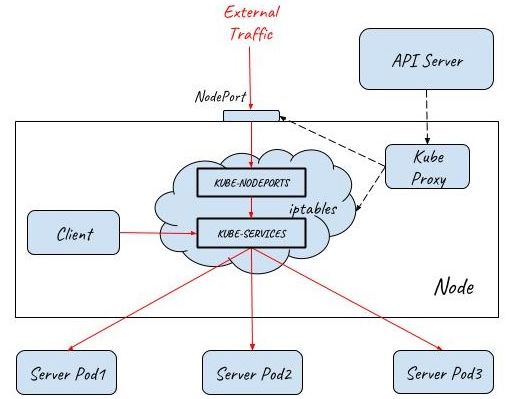 原创 服务网格入口网关大比拼 kubernetes ingress, istio gateway还是api gateway