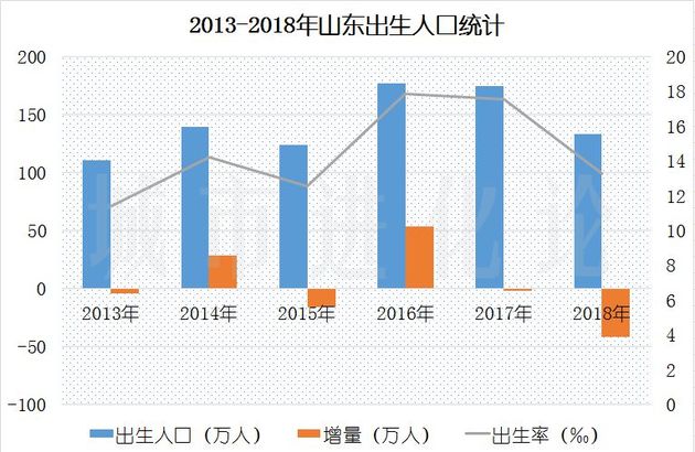 重庆人口老龄化_中国人口老龄化 2000 2010(3)