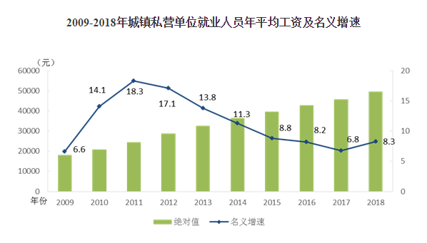 2018年郑州城镇常住人口_郑州人口密度热力图(3)