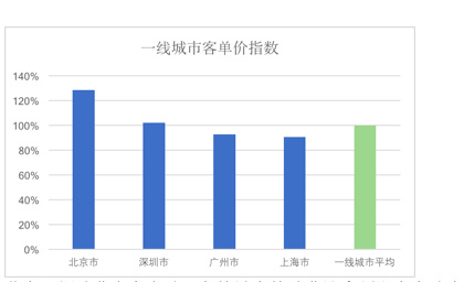 烟草税收占gdp的百分之几_在北京月薪2万的人大概占多少 可能还不到百分之五(2)