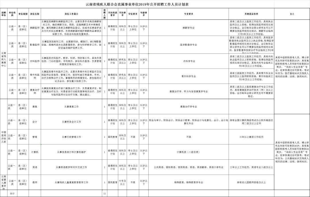 云南省2019年人口_2019年云南省会计人员信息采集在哪里采集(3)