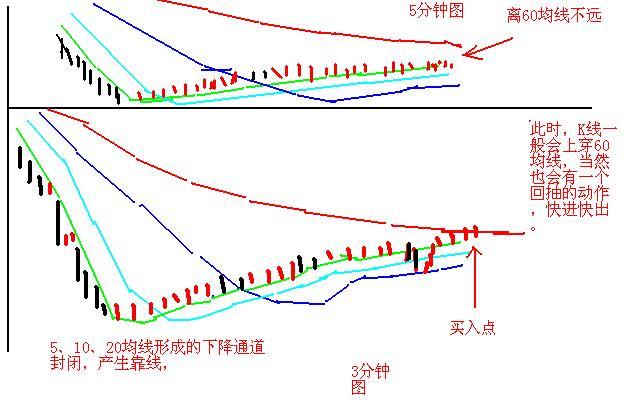 人口线状图_人口线(3)