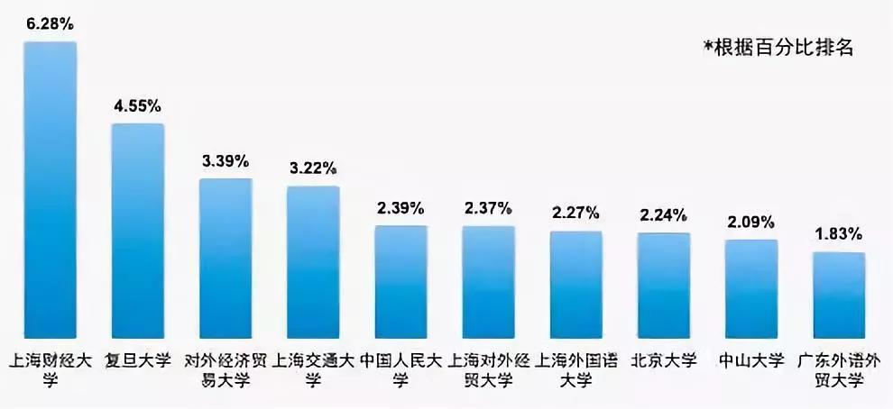 四大会计师事务所招聘_四大会计师事务所2018校园招聘到底会考哪些内容(5)