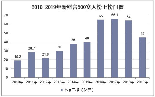 普洱哪个家族人口最多_生普洱和熟普洱哪个贵(2)