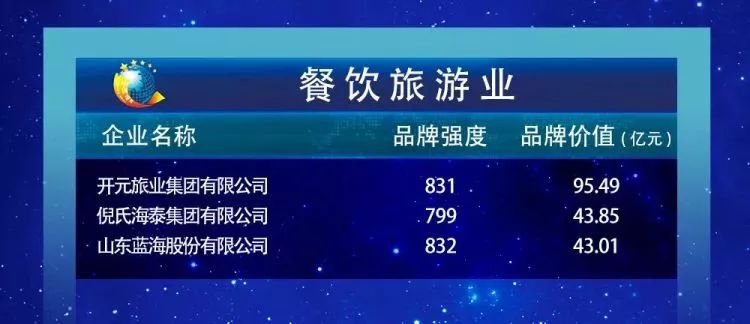 2019年经济社会改革_本市经济2019年一季度 开门红