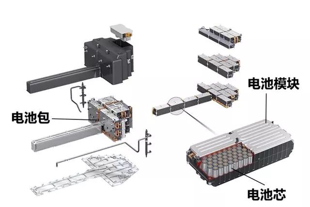 18650型锂电池电芯内部拆解示意图(图片来源:中关村在线)