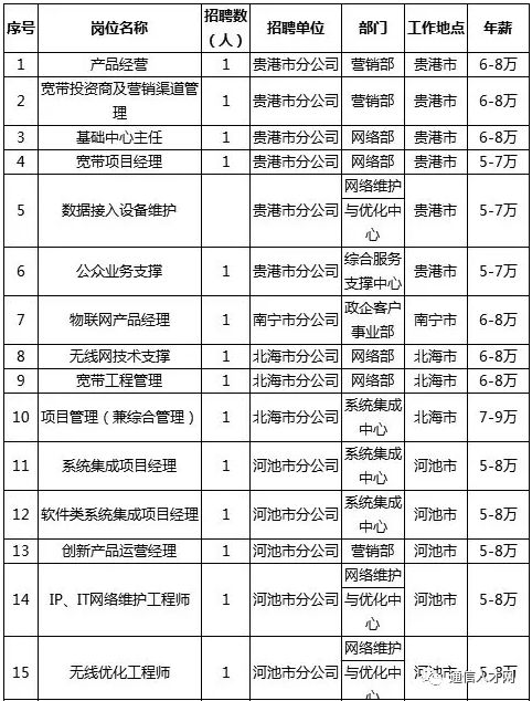 广西联通招聘_中国联通董事会审议通过李国华 朱可炳新任命(4)