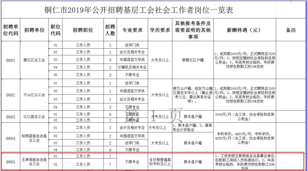 最新铜仁地区总人口_铜仁地区地图全图