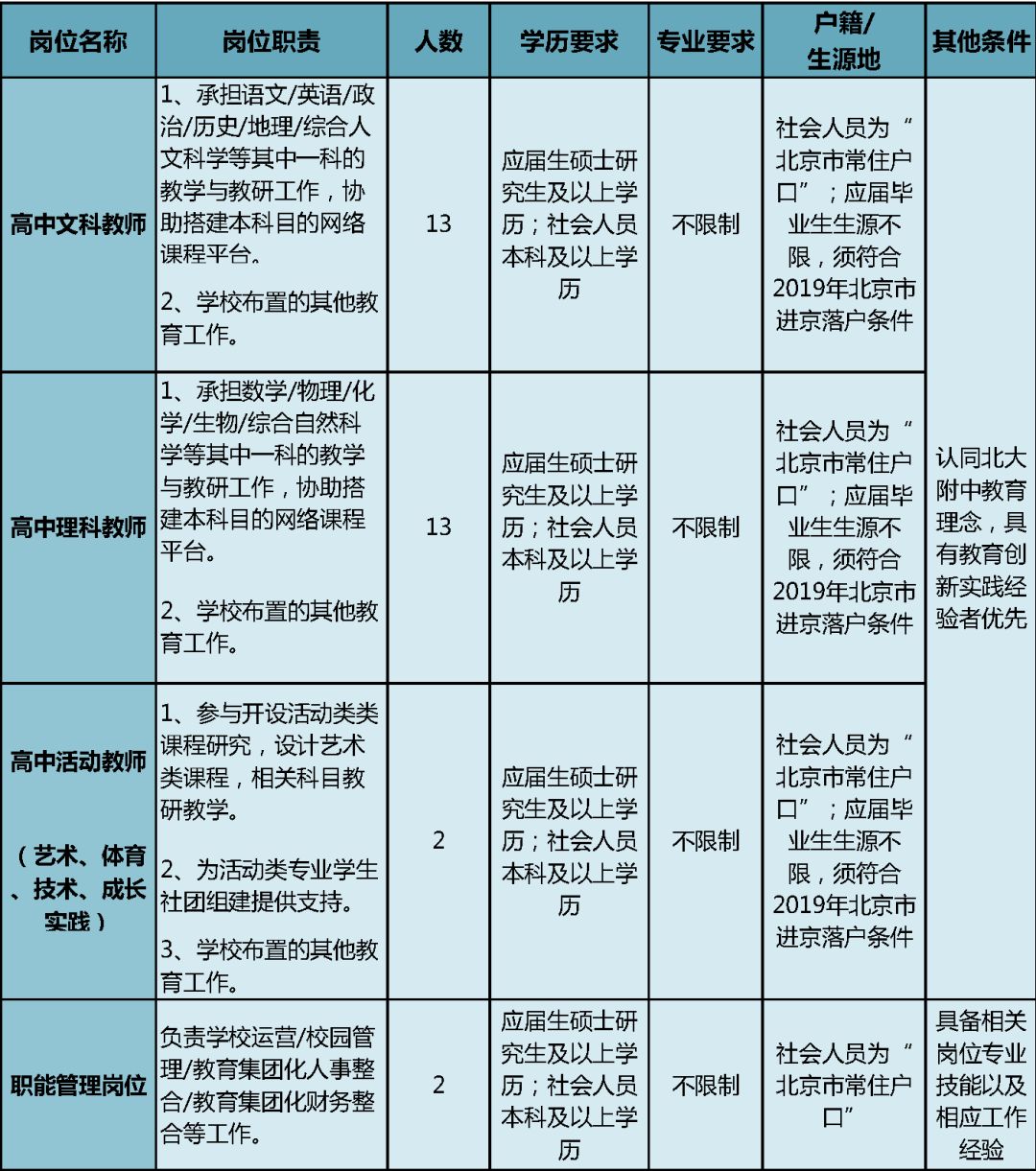 人口户籍查询_济宁住房公积金查询等资讯服务,... 责 :   城区常住人口 300 万—