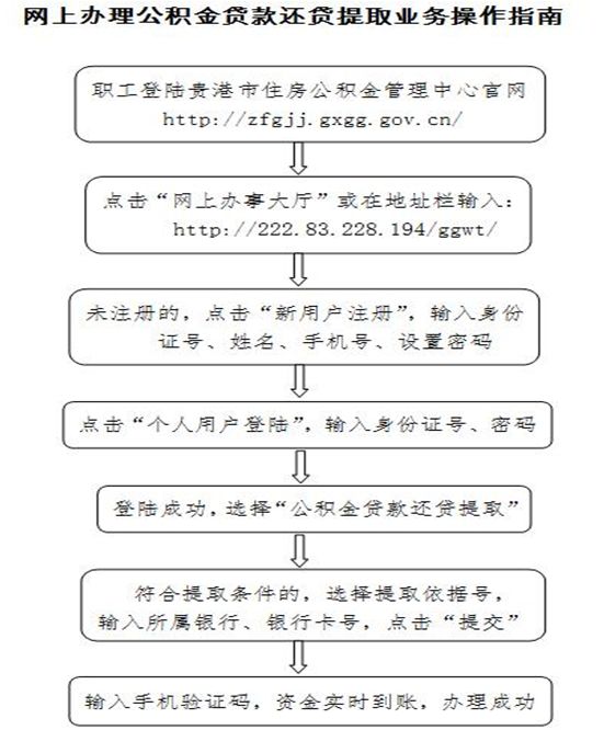几分钟搞掂！贵港公积金贷款还贷提取足不出户即可完成（附操作指南）