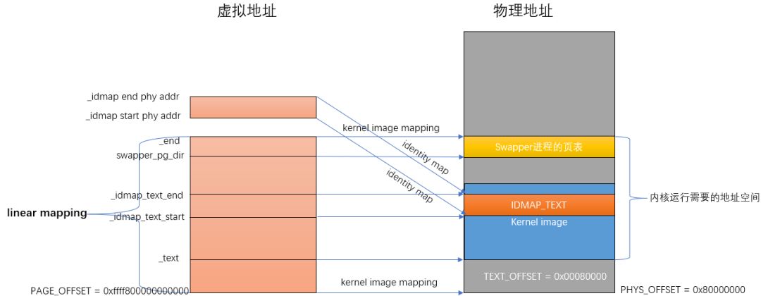 为什么服务器每次启动都需要初始化内存？  第1张