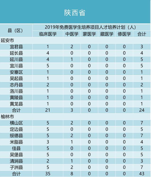 陕西共人口_陕西省第七次全国人口普查主要数据公报 陕西省统计局 陕西省第