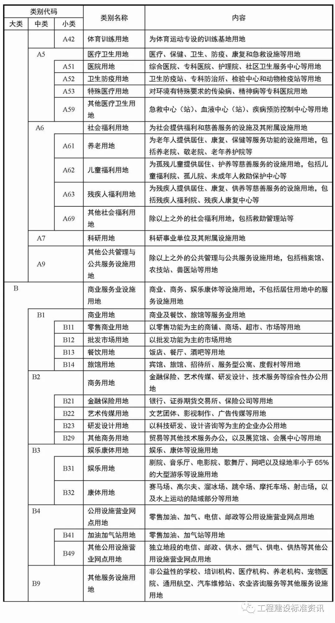 城建规划与人口指标_产城融合基本单元布局模式与规划标准研究 以深圳市龙岗