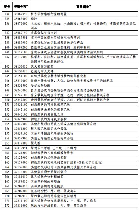 提高税率对gdp的影响_老龄化对全球gdp影响(2)