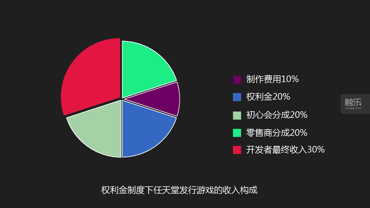 从街边到线上,游戏贩售渠道的衍化 10bet十博注册