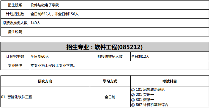 2019-2020年北大软微学院软件工程考研招生信