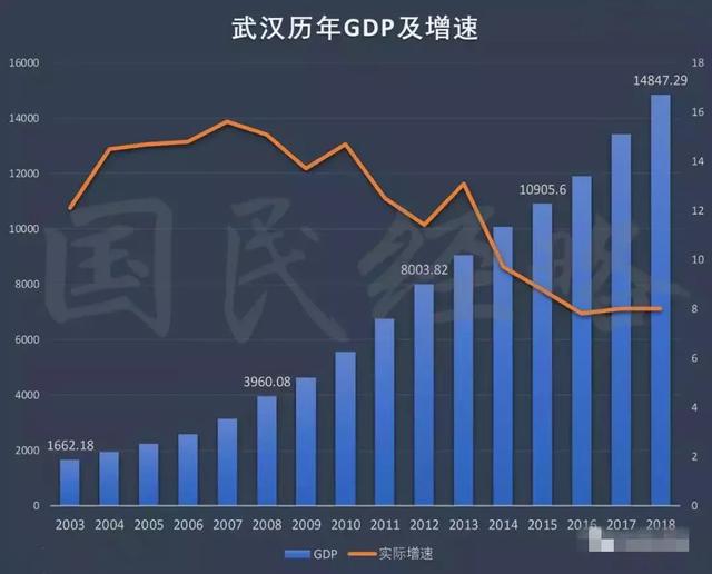 武汉市常住人口_图1.武汉1978年-2015年户籍总户数、总人口数与常住人口数 图表