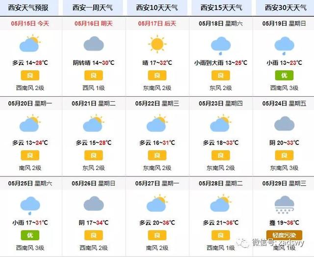 西安扬沙天气卷土重来!气温将飙至32℃!