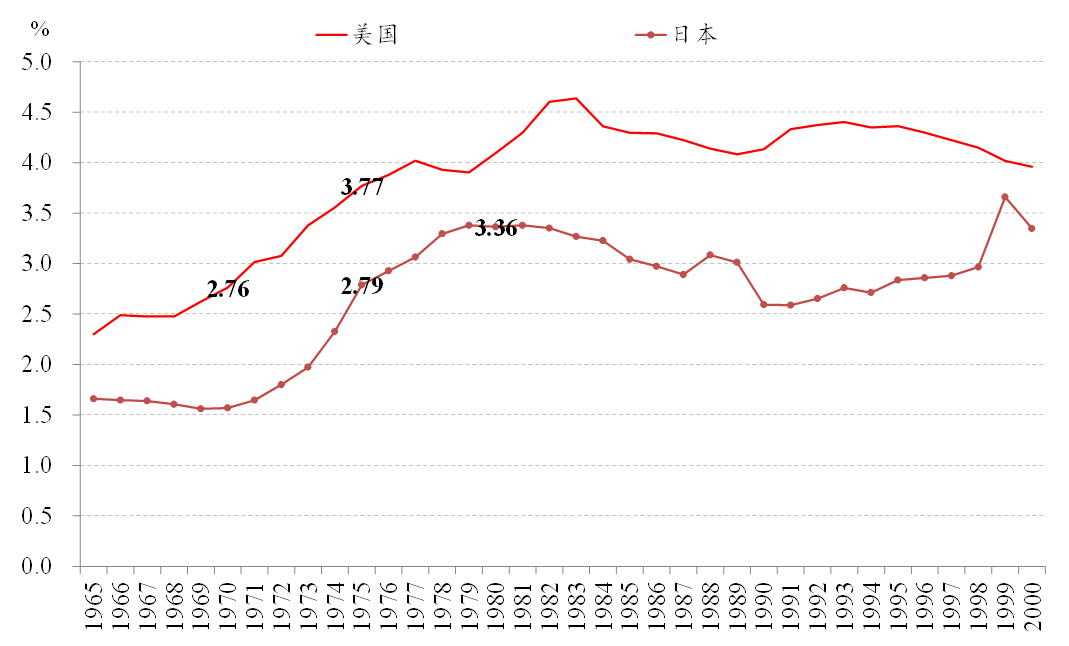 五大国人均gdp_日本 韩国人有钱,为什么却不够幸福