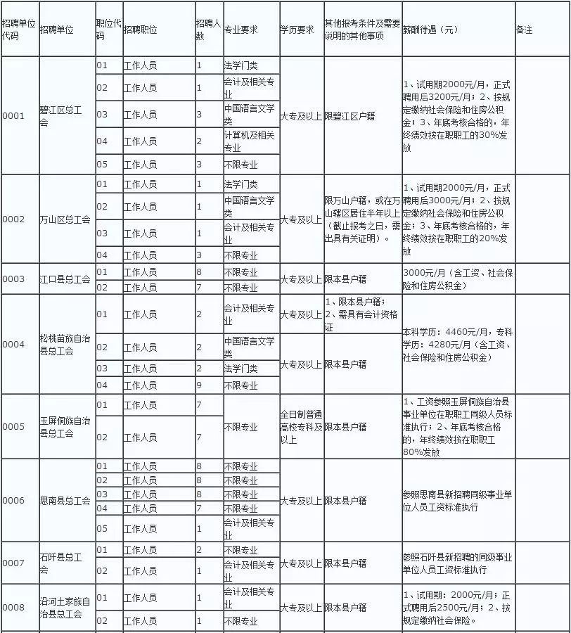 铜仁招聘信息_铜仁锦江宾馆招聘简章(3)