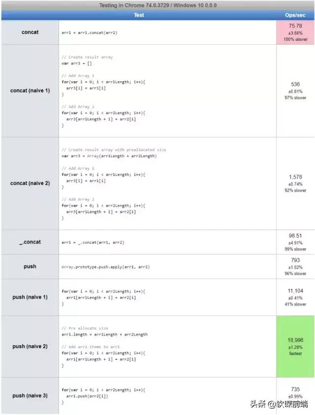 如何在JavaScript中高效地合并两个或多个数组？  第1张