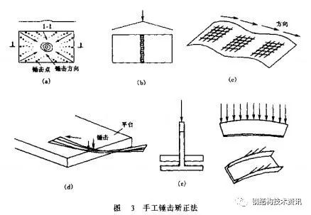 滑模变结构仿真模型怎么搭_微信红包图片仿真