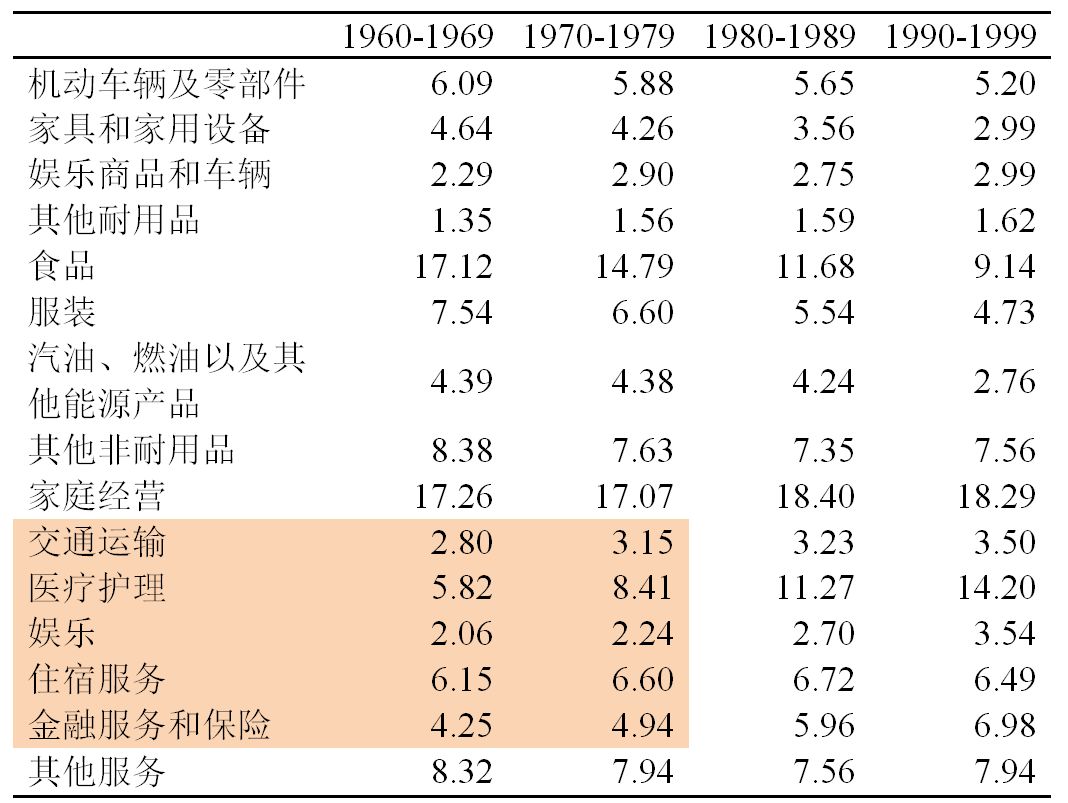 中国烟草gdp_中国gdp增长图