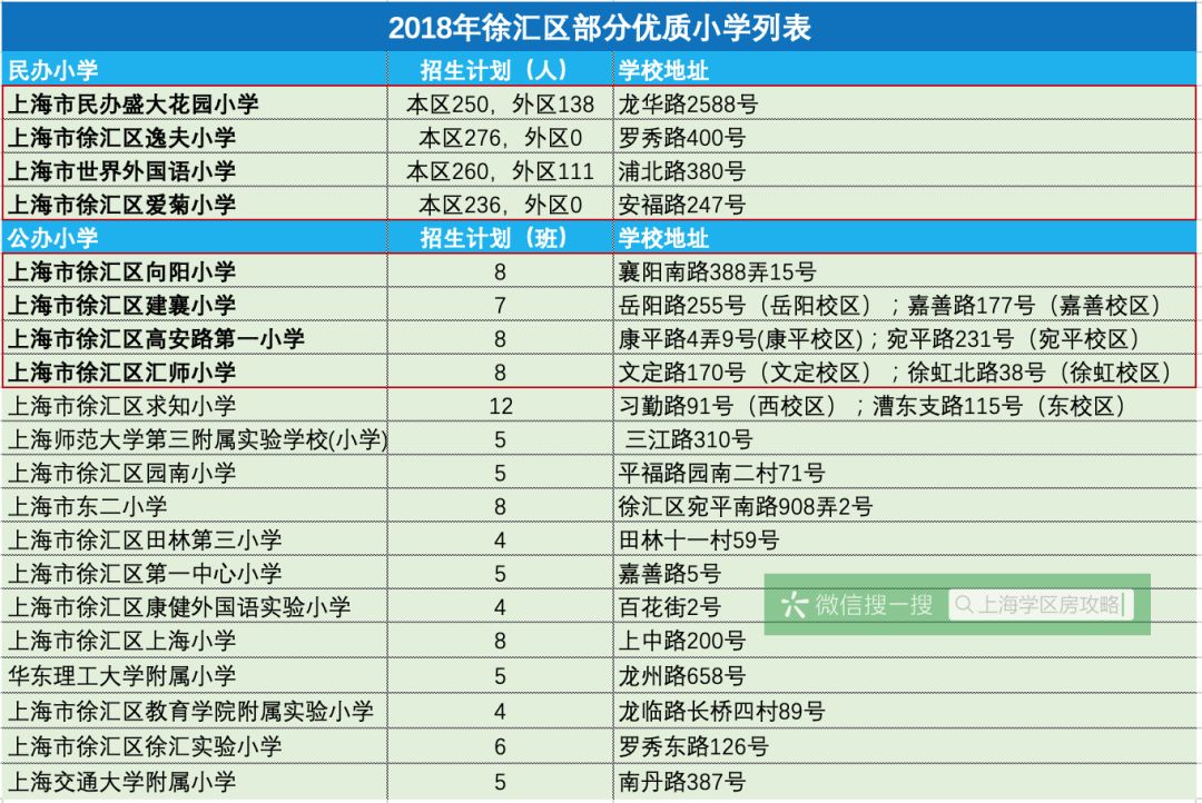 全市小学排名_上海嘉定一中全市排名(3)