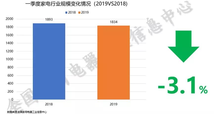 2019年一季度经济_阜阳 2019年一季度经济运行情况(3)