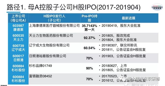 什么叫拆分上市 24ea3deb2ab24a9fa7180765d48788c3.jpeg