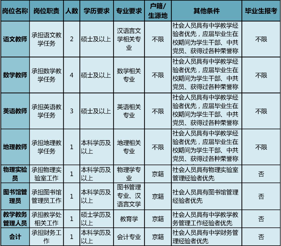 人口户籍查询_济宁住房公积金查询等资讯服务,... 责 :   城区常住人口 300 万—