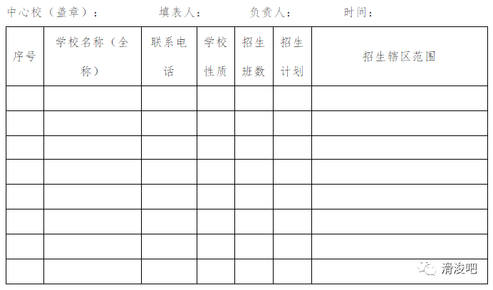 学校性质怎么填