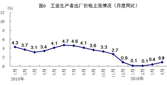 国际贸易出口占国民经济总量_安全出口标志
