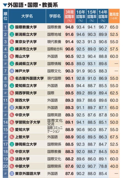 日本名排名_日本熟优排名前30名(2)